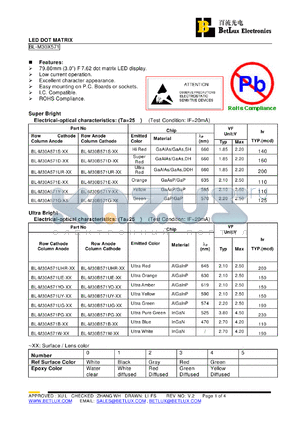 BL-M30A571G datasheet - LED DOT MATRIX