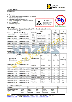 BL-M46A581B datasheet - LED DOT MATRIX