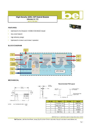 APC78160 datasheet - High Density ADSL SIP Hybrid Module (Annex A / C)