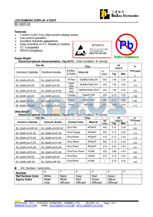 BL-Q28A-42B-XX datasheet - LED NUMERIC DISPLAY, 4 DIGIT