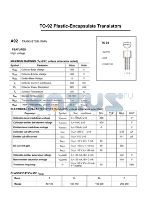 A92 datasheet - TO-92 Plastic-Encapsulate Transistors