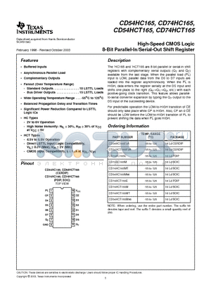 CD74HCT165EE4 datasheet - High-Speed CMOS Logic 8-Bit Parallel-In/Serial-Out Shift Register
