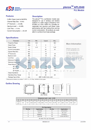 APL0948 datasheet - PLL Module