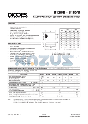 B120 datasheet - 1.0A SURFACE MOUNT SCHOTTKY BARRIER RECTIFIER