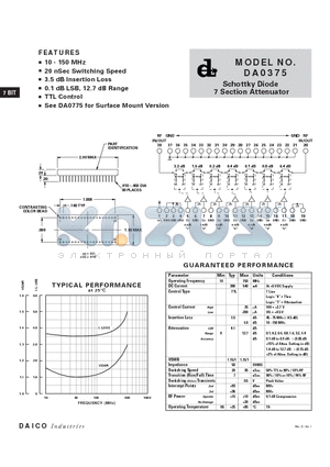 DA0375 datasheet - Schottky Diode 7 Section Attenuator