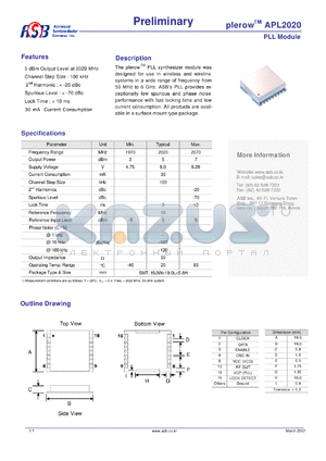 APL2020 datasheet - PLL Module