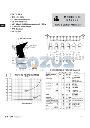 DA0996 datasheet - GaAs 6 Section Attenuator