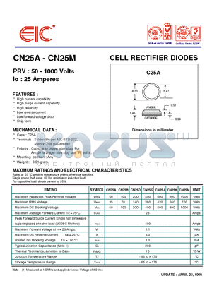 CN25A datasheet - CELL RECTIFIER DIODES