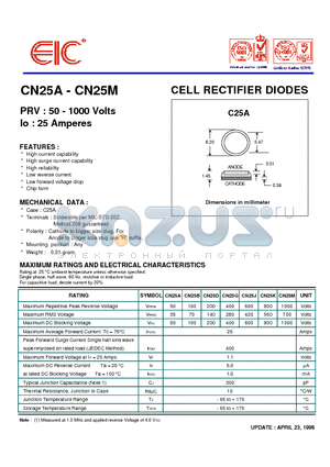 CN25M datasheet - CELL RECTIFIER DIODES