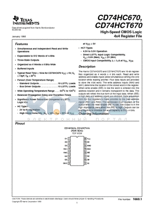 CD74HCT670 datasheet - High-Speed CMOS Logic 4x4 Register File