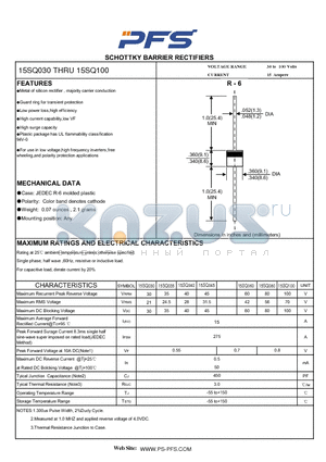 15SQ035 datasheet - SCHOTTKY BARRIER RECTIFIERS