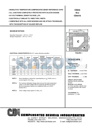 CD936A datasheet - 9.0 VOLT NOMINAL ZENER VOLTAGE  5%