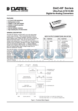 DAC-HF10/883 datasheet - Ultra-Fast, 8/10/12-Bit Digital-to-Analog Converters