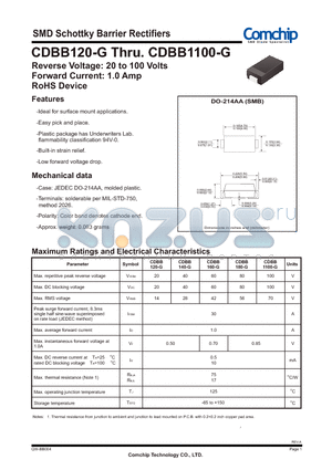 CDBB160-G datasheet - SMD Schottky Barrier Rectifiers