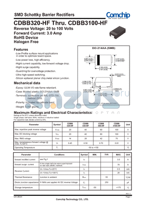 CDBB3100-HF datasheet - SMD Schottky Barrier Rectifiers