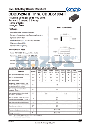 CDBB5100-HF datasheet - SMD Schottky Barrier Rectifiers