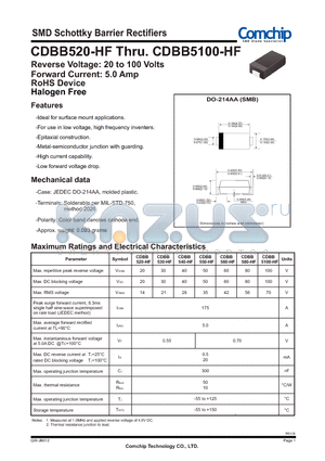 CDBB530-HF datasheet - SMD Schottky Barrier Rectifiers