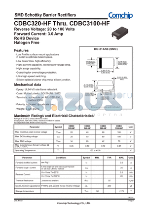 CDBC360-HF datasheet - SMD Schottky Barrier Rectifiers