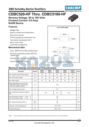 CDBC5100-HF datasheet - SMD Schottky Barrier Rectifiers