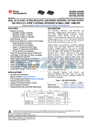 DAC7562SDGSR datasheet - DUAL 16-/14-/12-BIT, ULTRALOW-GLITCH, LOW-POWER, BUFFERED, VOLTAGE-OUTPUT