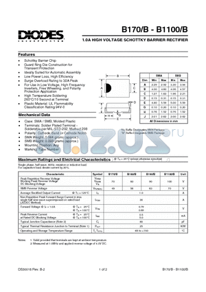 B170B datasheet - 1.0A SURFACE MOUNT SCHOTTKY BARRIER RECTIFIER