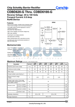 CDBD640-G datasheet - Chip Schottky Barrier Rectifier