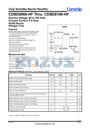 CDBD8060-HF datasheet - Chip Schottky Barrier Rectifier