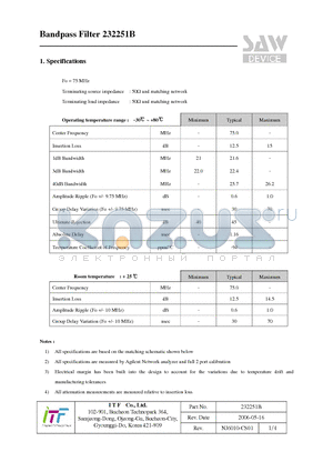 232251B datasheet - Bandpass Filter