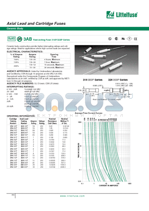 314.500P datasheet - Axial Lead and Cartridge Fuses - Ceramic Body