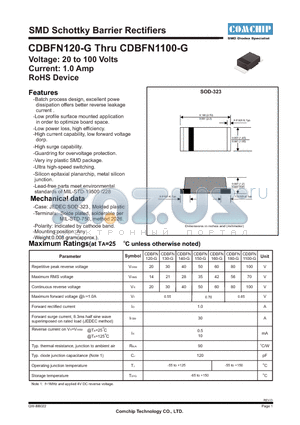 CDBFN140-G datasheet - SMD Schottky Barrier Rectifiers