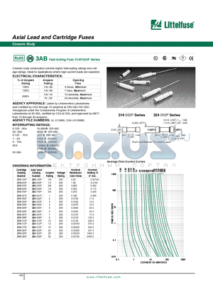 314010P datasheet - Axial Lead and Cartridge Fuses