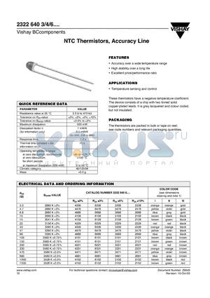 23226404 datasheet - NTC Thermistors, Accuracy Line