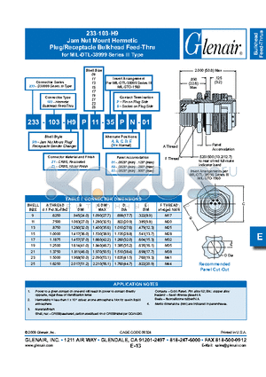 233-103-H9Z121 datasheet - Jam Nut Mount Hermetic