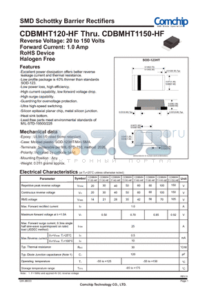 CDBMHT1100-HF datasheet - SMD Schottky Barrier Rectifiers