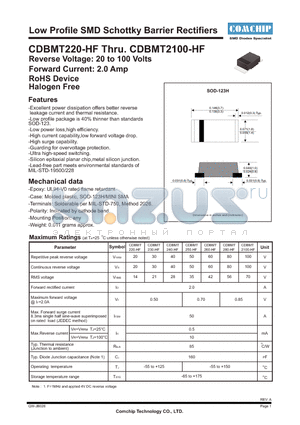 CDBMT2100-HF datasheet - Low Profile SMD Schottky Barrier Rectifiers