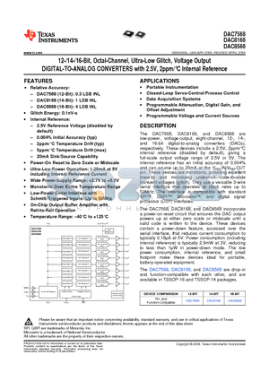 DAC8168A datasheet - 12-/14-/16-Bit, Octal-Channel, Ultra-Low Glitch, Voltage Output DIGITAL-TO-ANALOG CONVERTERS with 2.5V, 2ppm/`C Internal Reference