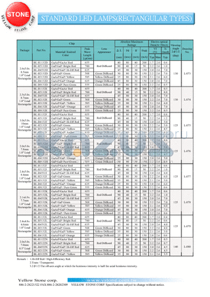 BL-R1132E datasheet - STANDARD LED LAMPS(RECTANGULAR TYPES)