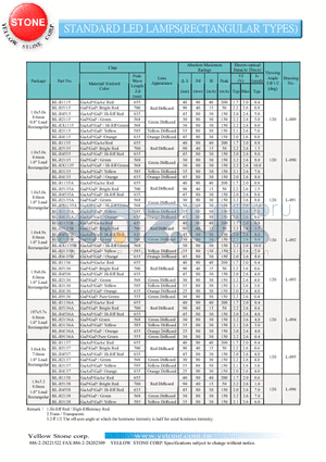 BL-R1136 datasheet - STANDARD LED LAMPS(RECTANGULAR TYPES)