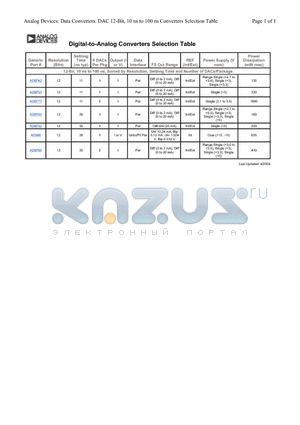 DAC_12B_10-100NS datasheet - Analog Devices: Data Converters: DAC 12-Bit, 10 ns to 100 ns Converters Selection Table