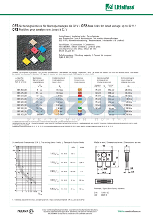 161.515_00 datasheet - OF2-Fuse links for rated voltage up to 32 V