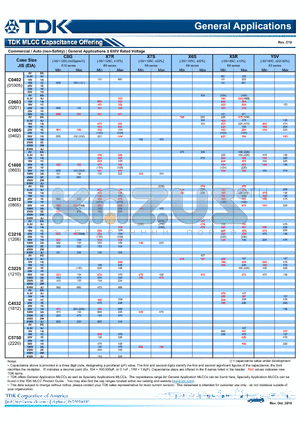 C1005X5R0J475K datasheet - TDK MLCC Capacitance Offering