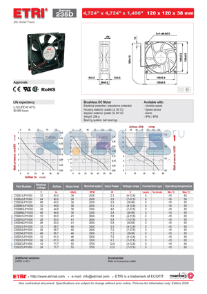 235DH2LP11000 datasheet - DC Axial Fans