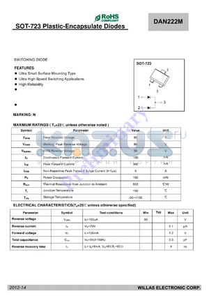 DAN222M datasheet - SOT-723 Plastic-Encapsulate Diodes
