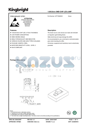 APT1608ZGC datasheet - 1.6X0.8mm SMD CHIP LED LAMP