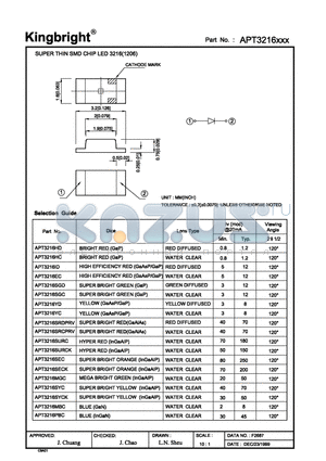 APT3216HC datasheet - SUPER THIN SMD CHIP LED 3216(1206)