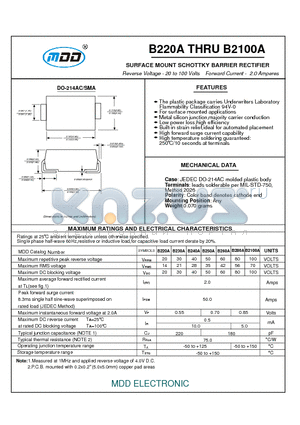 B250A datasheet - SURFACE MOUNT SCHOTTKY BARRIER RECTIFIER