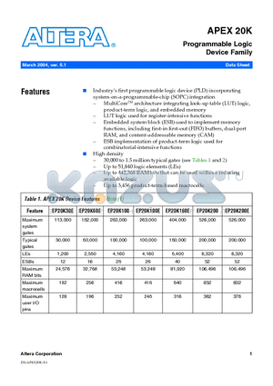 EP20K30E datasheet - Programmable Logic Device Family