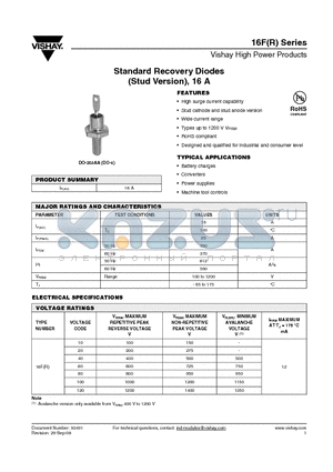 16F datasheet - Standard Recovery Diodes (Stud Version), 16 A