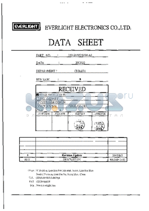 CDLE-033-185 datasheet - 5.0mm Round Type LED Lamps