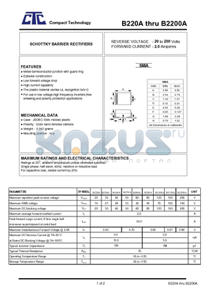 B260A datasheet - SCHOTTKY BARRIER RECTIFIERS